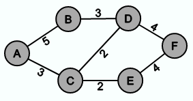 Graph, der als Beispiel dienen soll - Beispielgraph