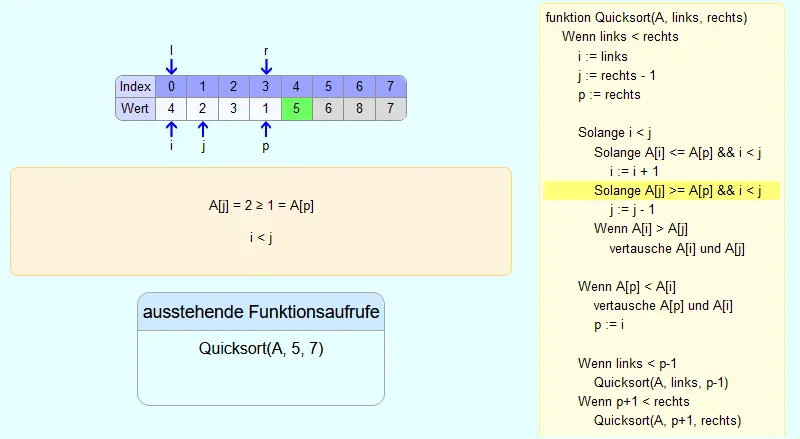 Quicksort Algorithmus - effizientes Sortierverfahren
